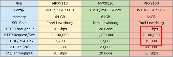 citrix_ADC_newproducts_05