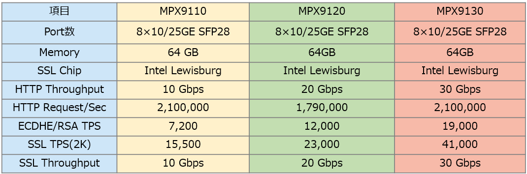 citrix_ADC_newproducts_02