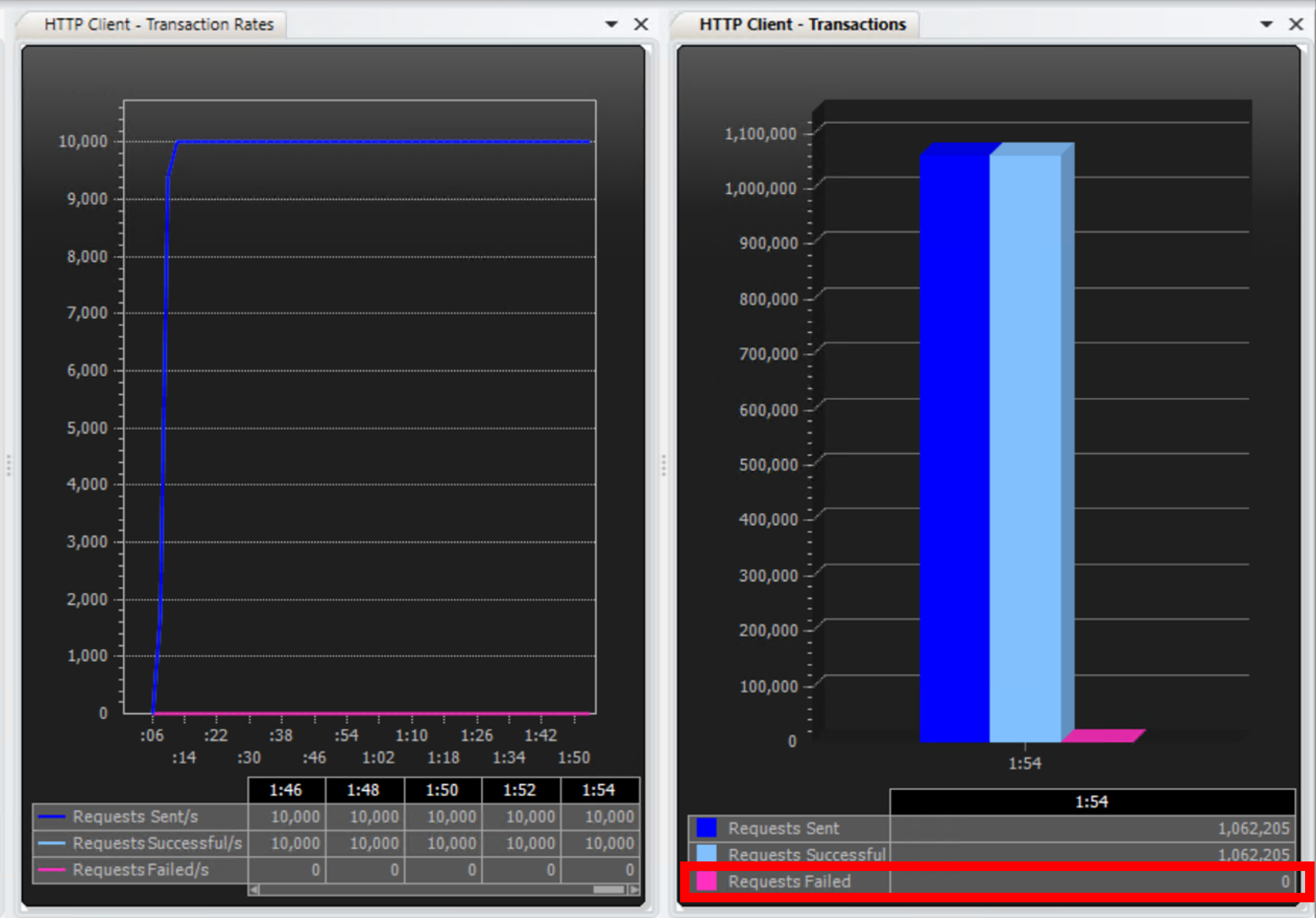 HTTPトラフィックロスの確認