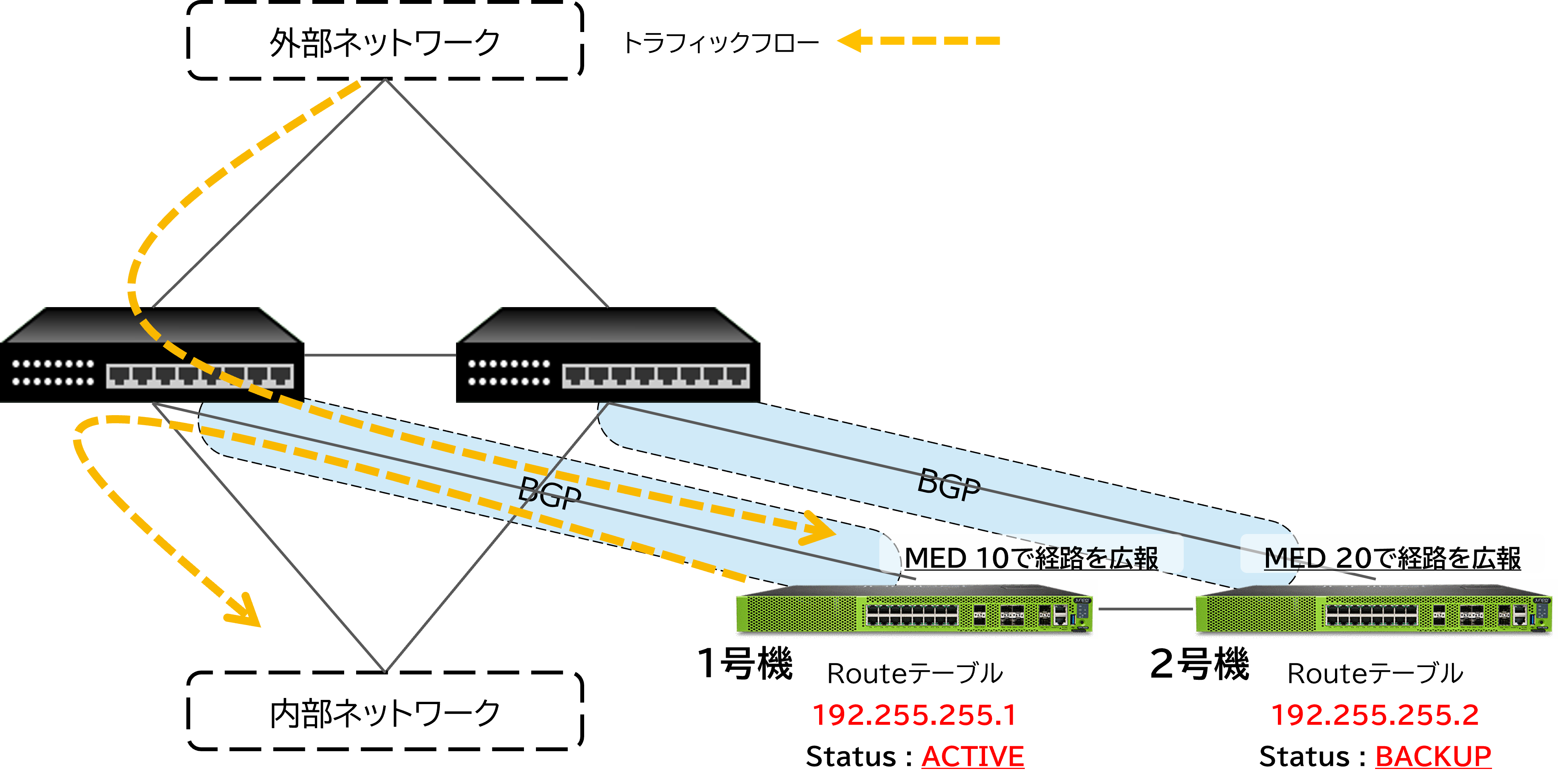 MNHAサンプル構成