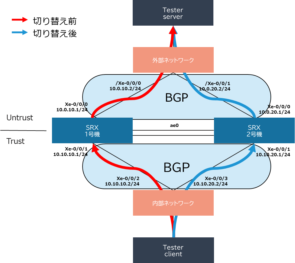 MNHAステータス確認