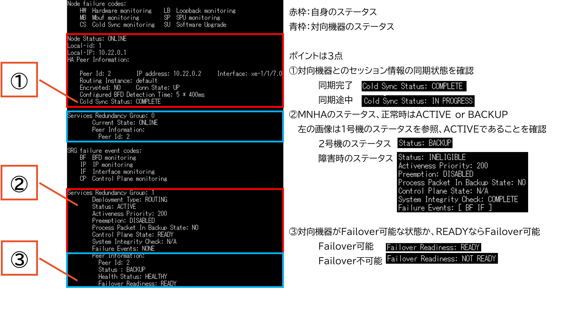 MNHAステータス確認