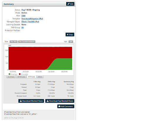 Sightline画面 - 色分けでDDoSトラフィックを把握できる