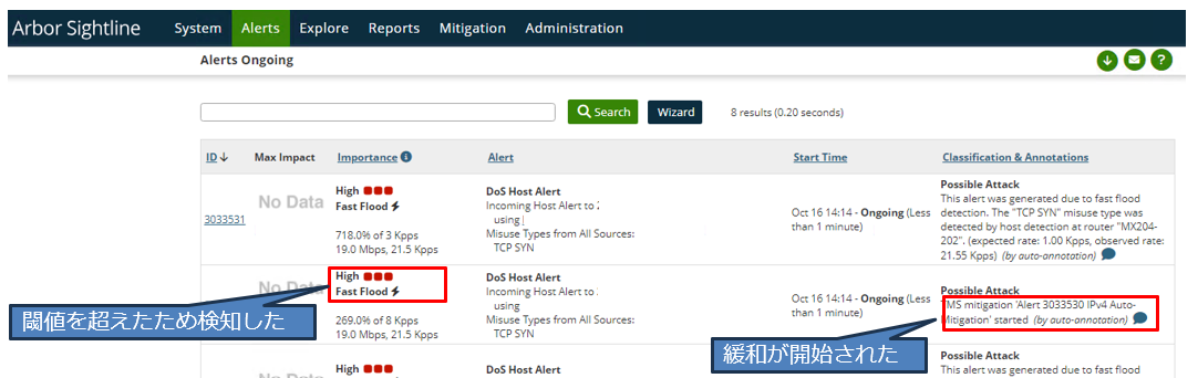 Sightline画面 - 攻撃の検知・緩和が開始されたアラート　