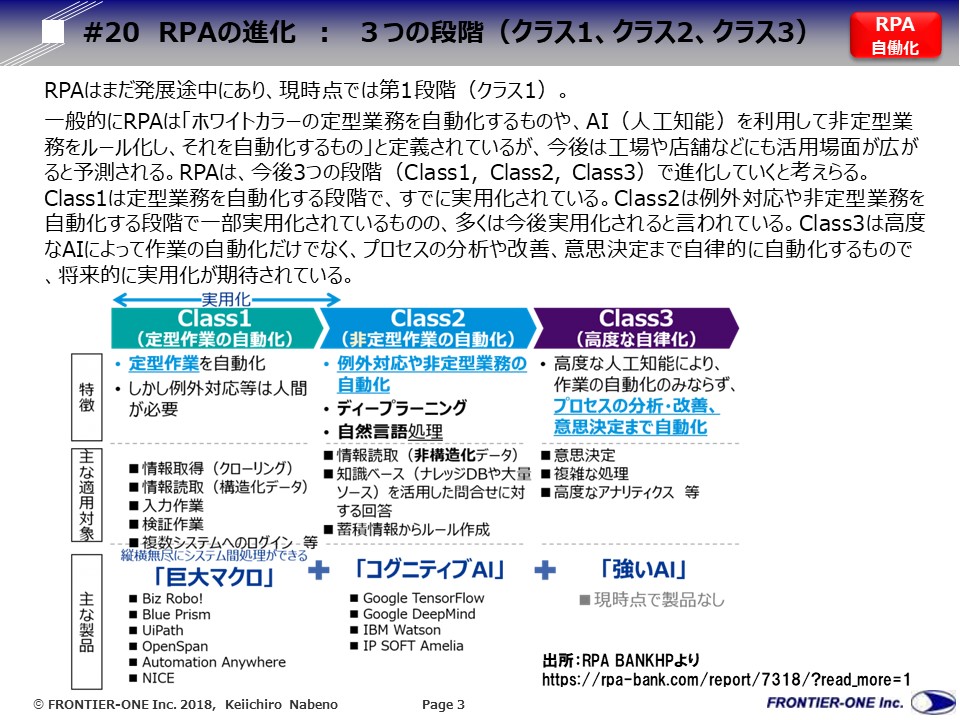 図表１：RPAの進化　３つの段階（クラス１、クラス２、クラス３
