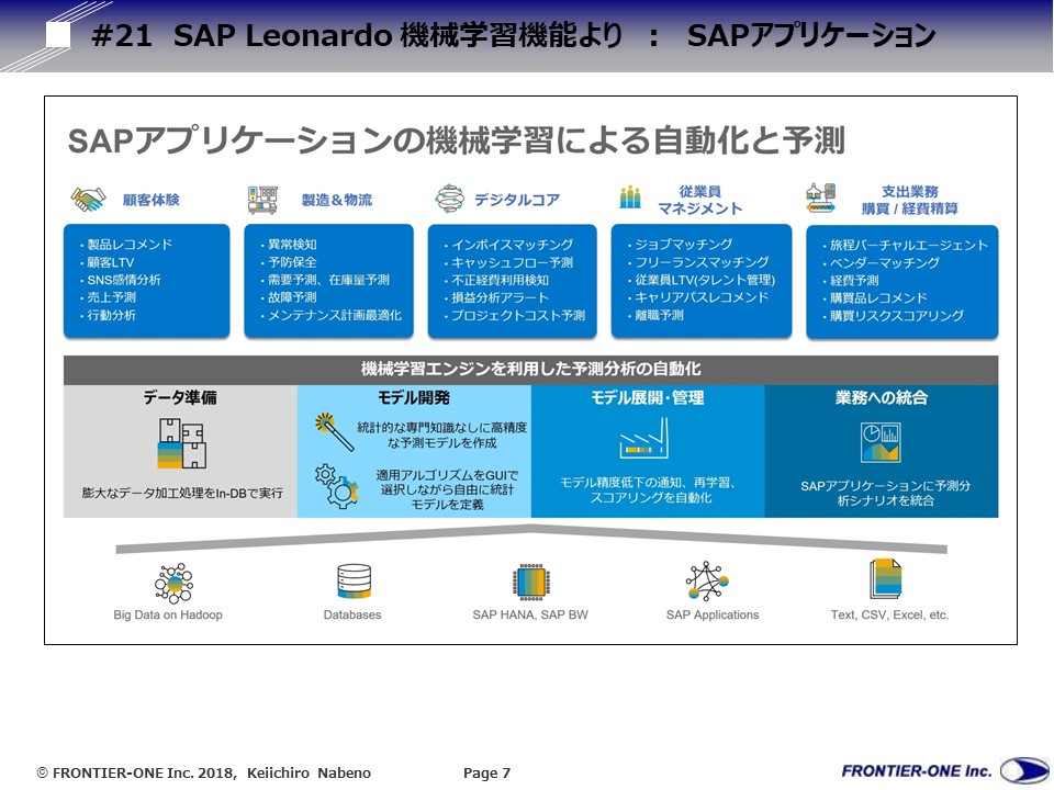 （図表１、出所：https://www.sapjp.com/blog/archives/22290）