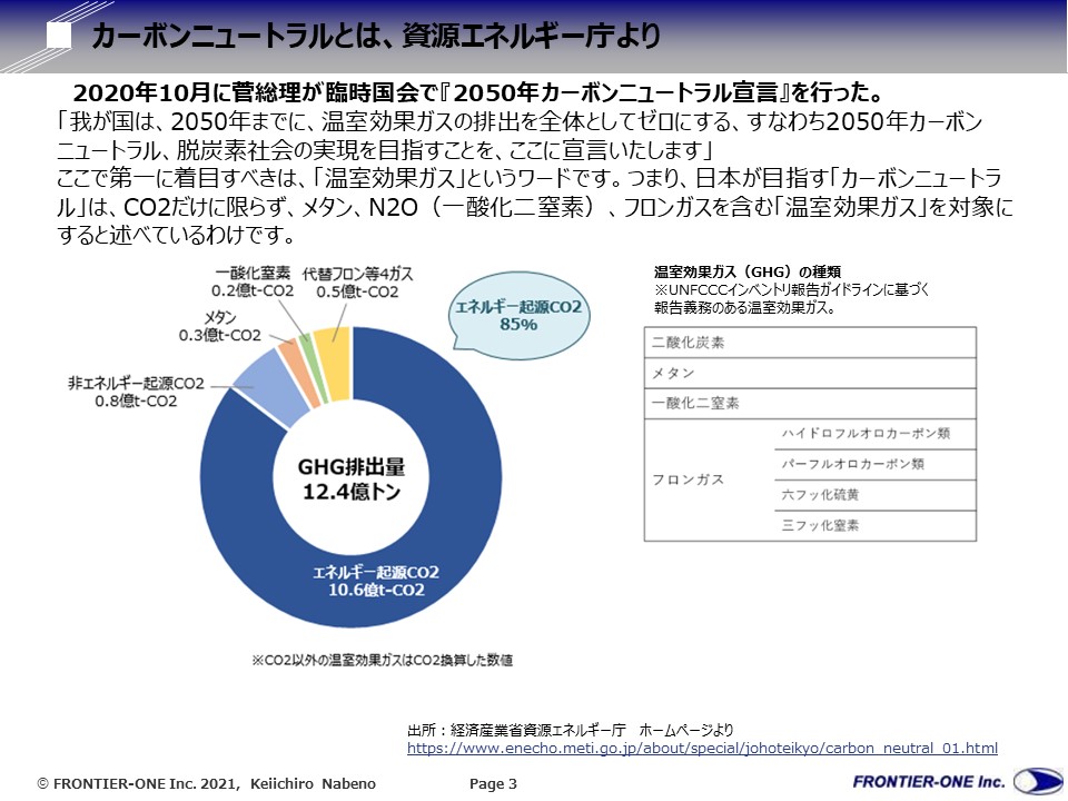 (図表3、カーボンニュートラルとは、資源エネルギー庁より)