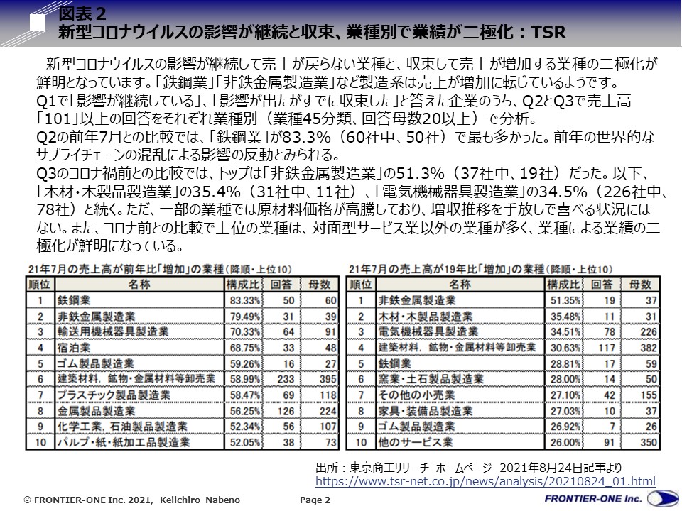 (図表2,新型コロナウイルスの影響が継続と収束、業種別で業績が二極化)