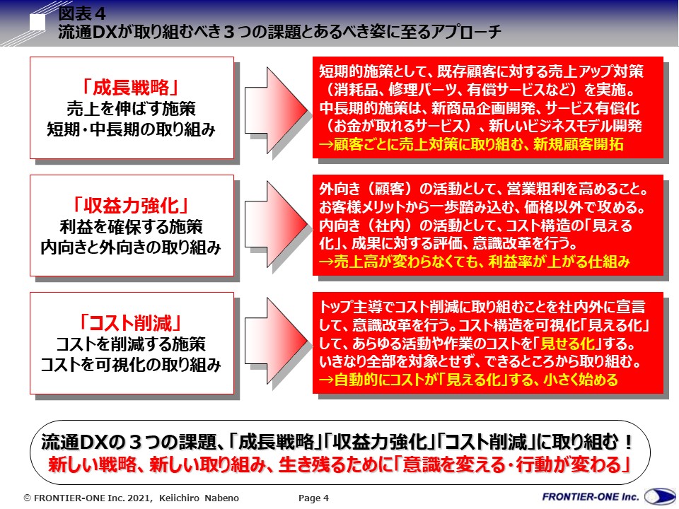 (図表4、流通DXが取り組むべき3つの課題とあるべき姿に至るアプローチ)