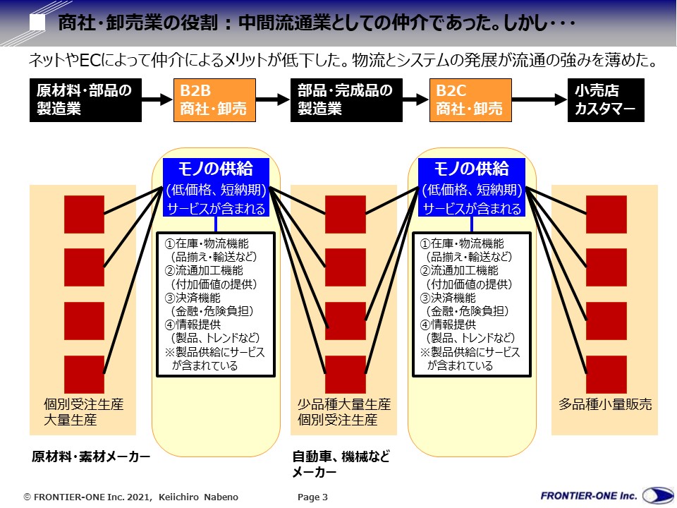 （図表３，商社・卸売業の役割：中間流通業としての仲介ビジネス）