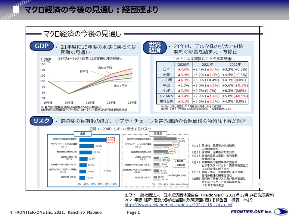 （図表１、マクロ経済の今後の見通し：経団連より）