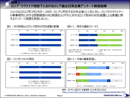 （図表１，ロシア・ウクライナ情勢下におけるロシア進出日経企業アンケート調査結果）