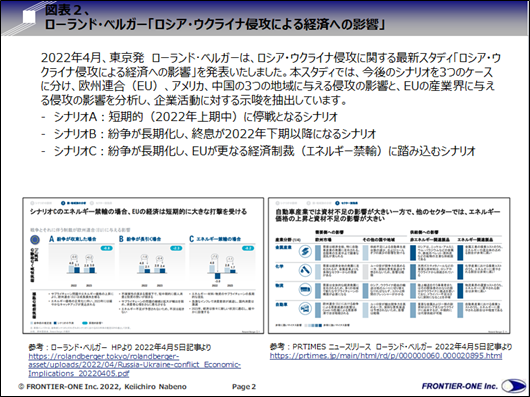 （図表２，ローランド・ベルガー「ロシア・ウクライナ侵攻による経済への影響」）
