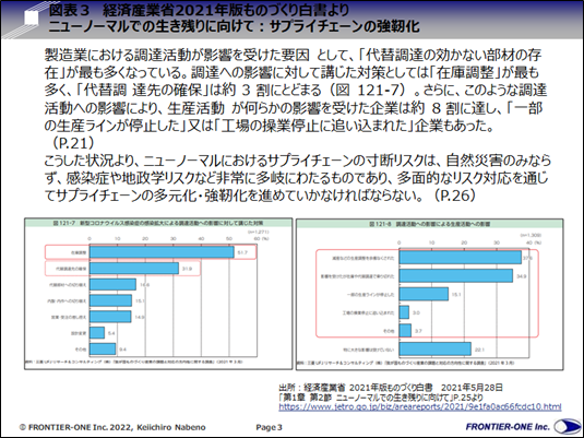 （図表３，ニューノーマルでの生き残りに向けて：サプライチェーンの強靭化）