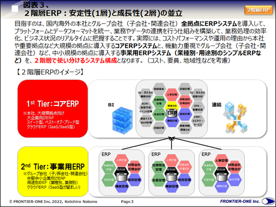 （図表３，２階層ERP：安定性(1層)と柔軟性(2層)の並立）