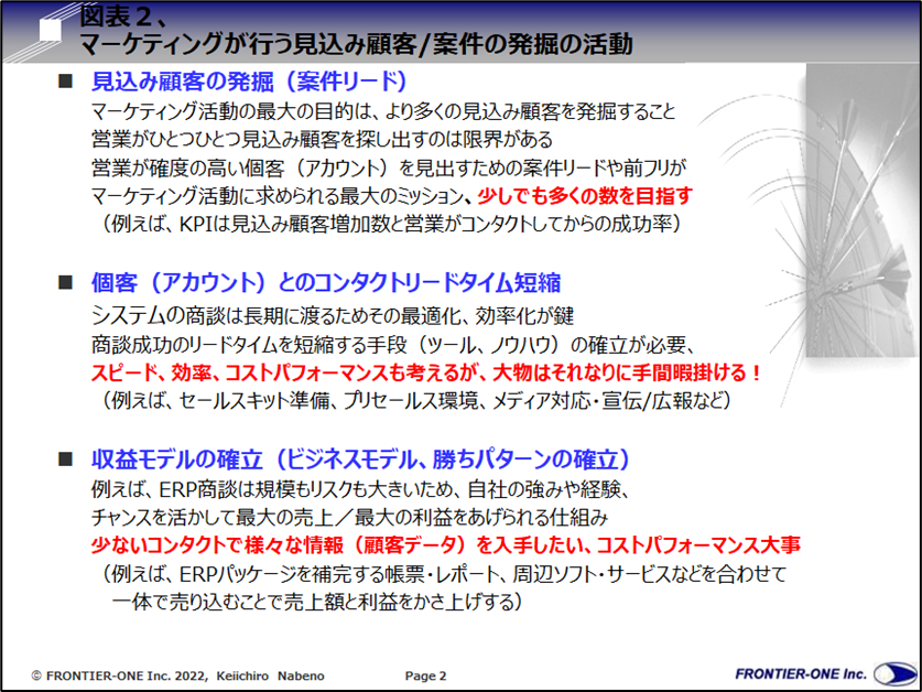 （図表１、営業が行う見込み顧客/案件の発掘の活動）
