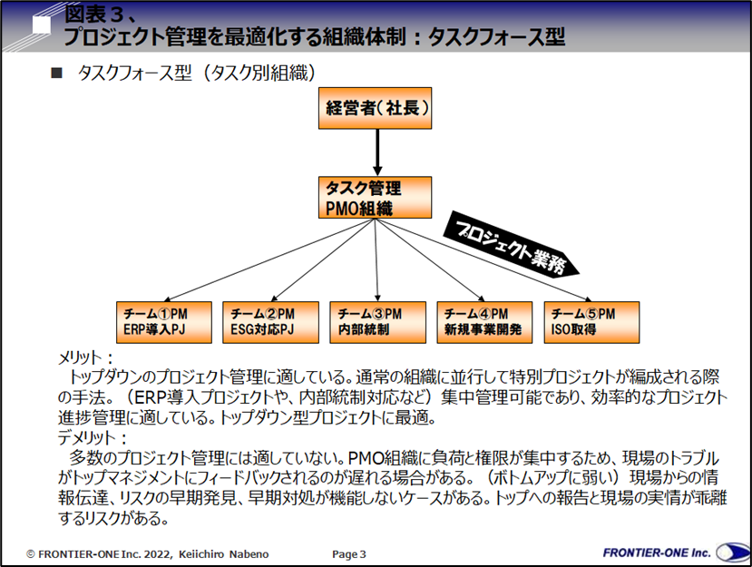 （図表３、プロジェクト管理を最適化する組織体制：タスクフォース型）