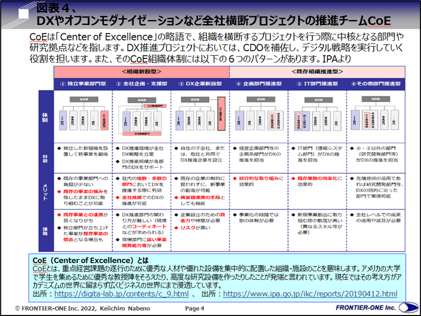（図表４，DXやオフコンモダナイゼーションなど全社横断プロジェクトの推進チームCoE）