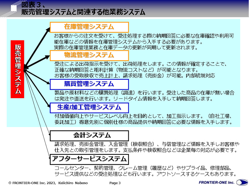 （図表３，販売管理システムと連携する他業務システム）