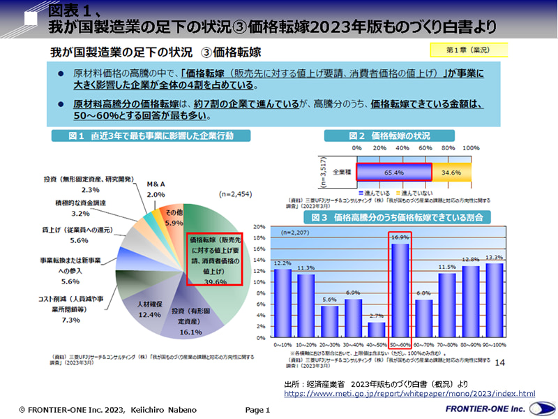 （図表１、我が国製造業の足下の状況③価格転嫁2023年版ものづくり白書より）
