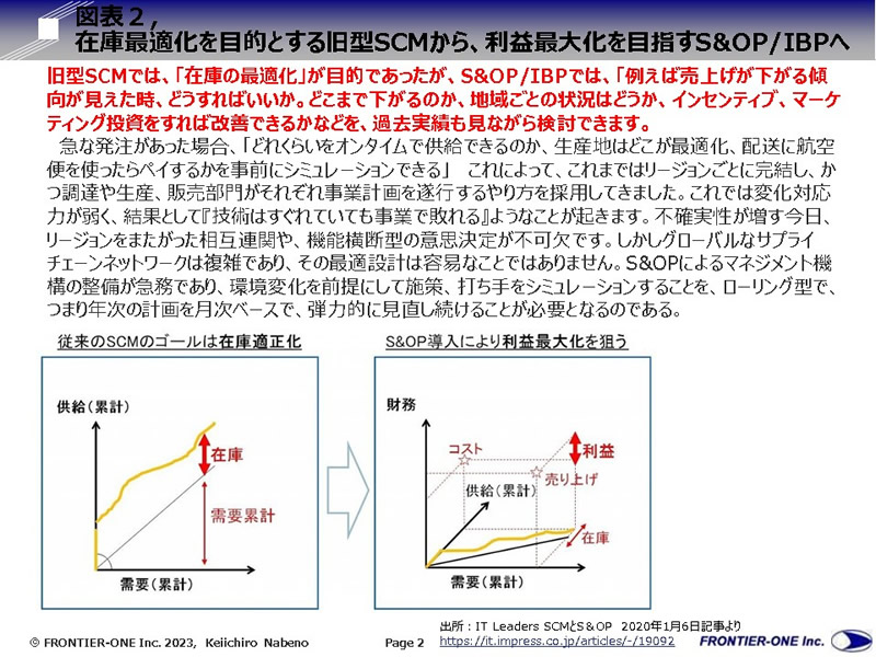 （図表２、在庫最適化を目的とする旧型SCMから、利益最大化を目指すS&OP/IBPへ）