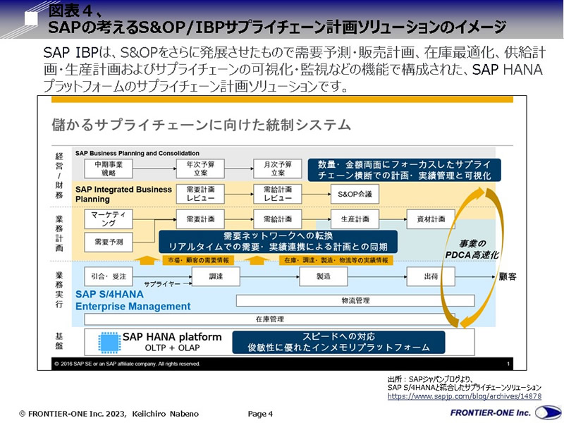 （図表４、SAPの考えるS&OP/IBPサプライチェーン計画ソリューションのイメージ）