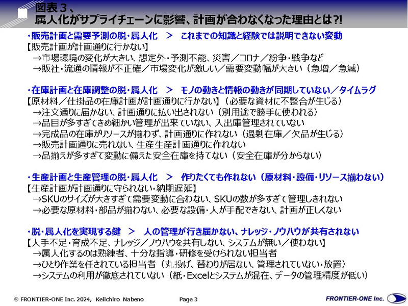 （図表３、属人化がサプライチェーンに影響、計画が合わなくなった理由とは⁈）