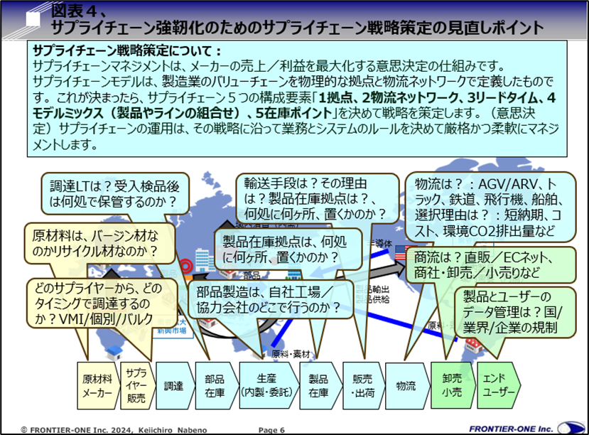 （図表４、サプライチェーン強靭化のためのサプライチェーン戦略策定の見直しポイント）