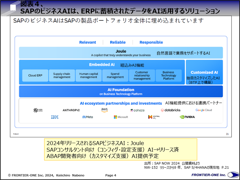 （図表４、SAPのビジネスAIは、ERPに蓄積されたデータをAI活用するソリューション）