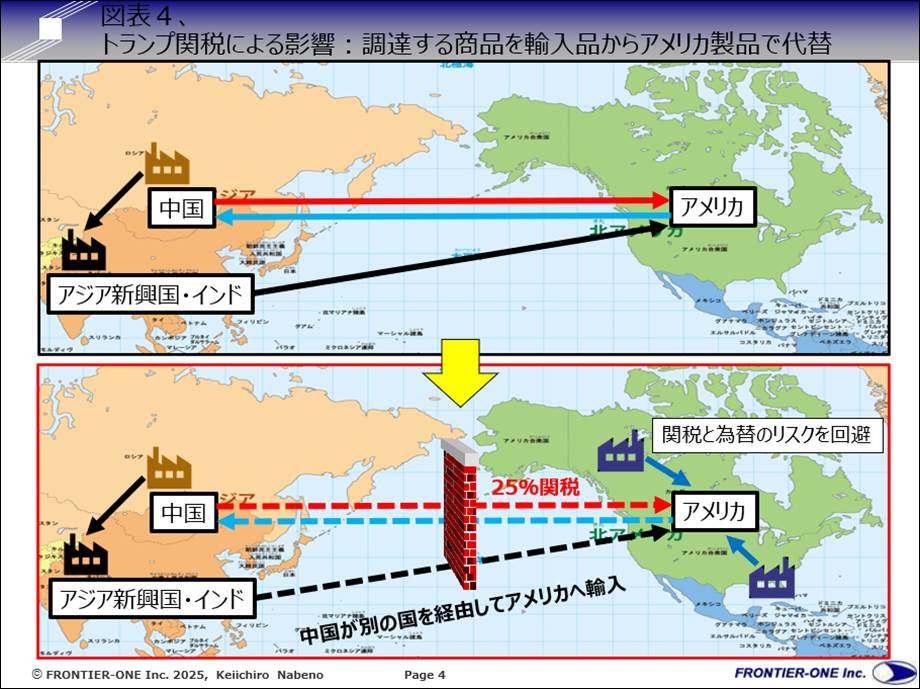 (図表4、トランプ関税による影響:調達する商品を輸入品からアメリカ製品で代替)