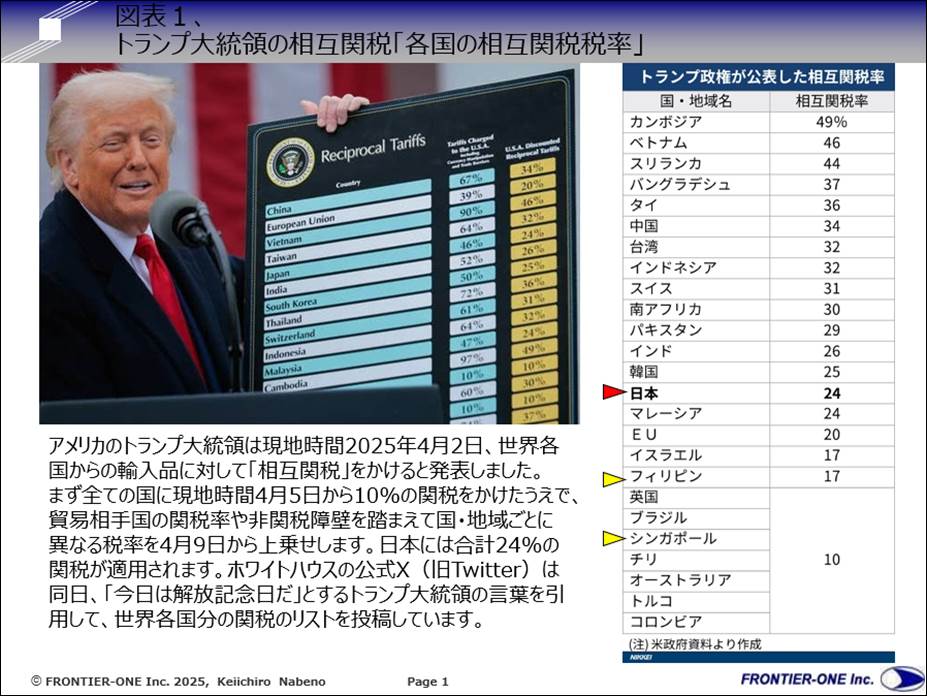 （図表１、トランプ大統領の相互関税「各国の相互関税税率」）