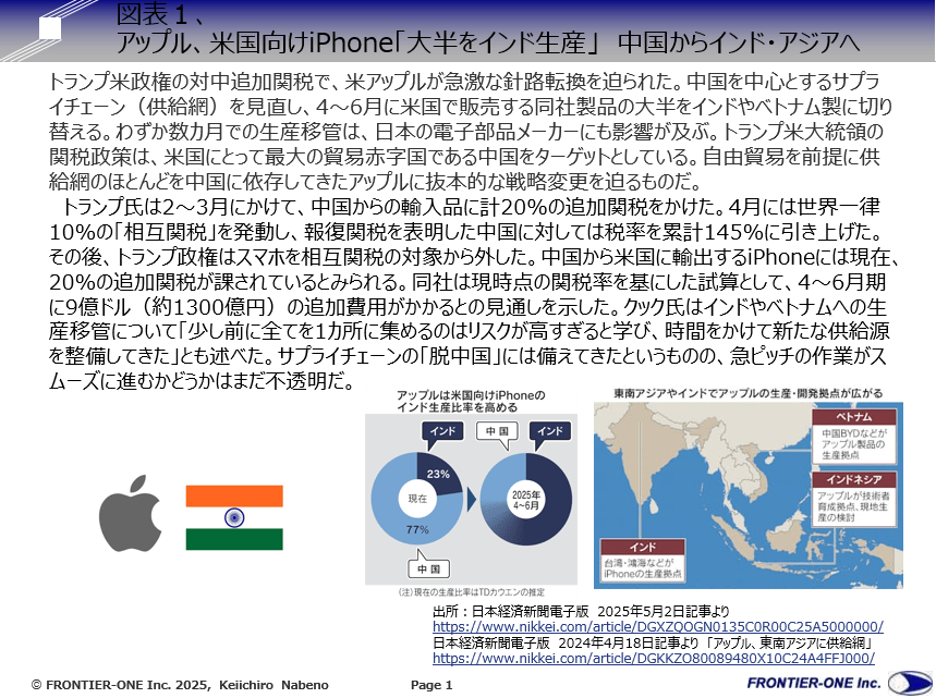 （図表１、アップル、米国向けiPhone「大半をインド生産」　中国からインド・アジアへ）