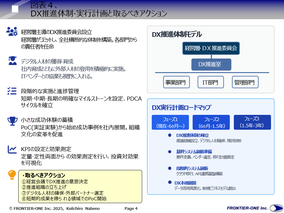 （図表４、DX推進体制‧実行計画と取るべきアクション）
