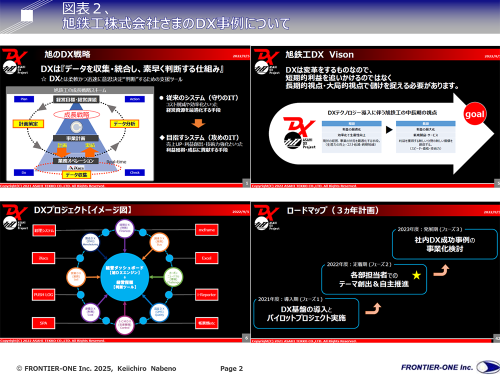 （図表２、旭鉄工株式会社さまのDX事例について）