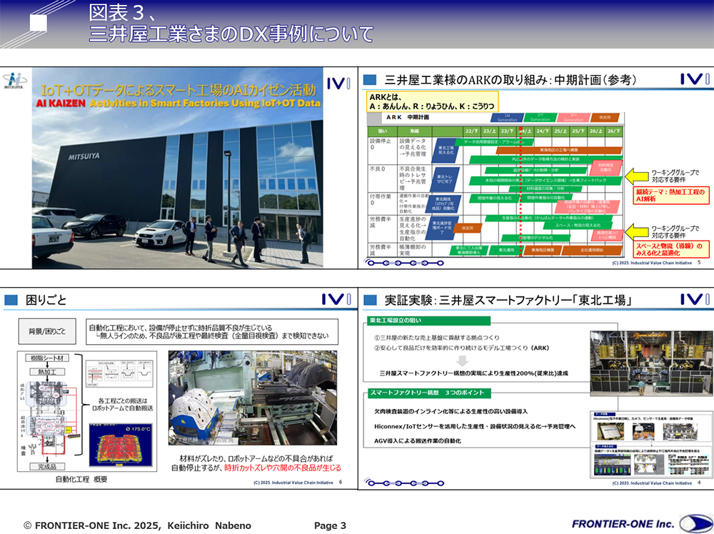 （図表３、三井屋工業さまのDX事例について）