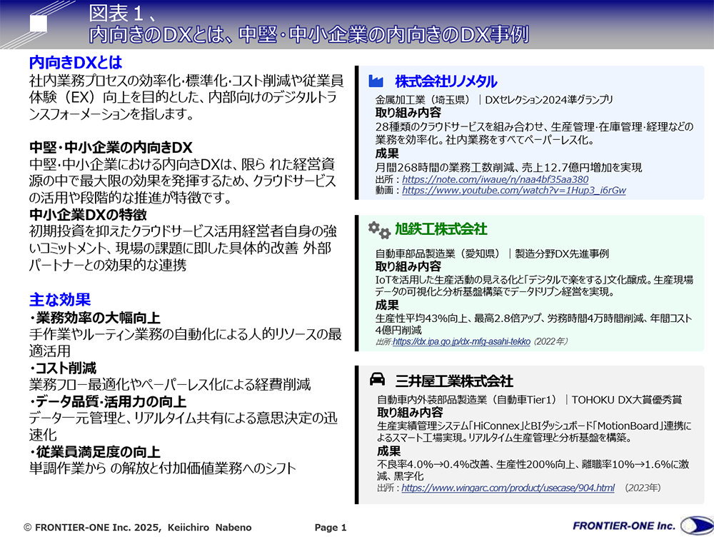 （図表１、内向きのDXとは、中堅・中小企業の内向きのDX事例）