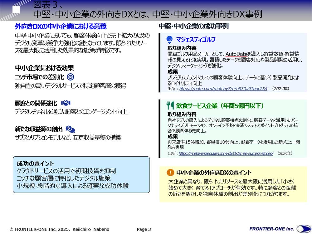 （図表３、中堅・中小企業の外向きDXとは、中堅・中小企業外向きDX事例）