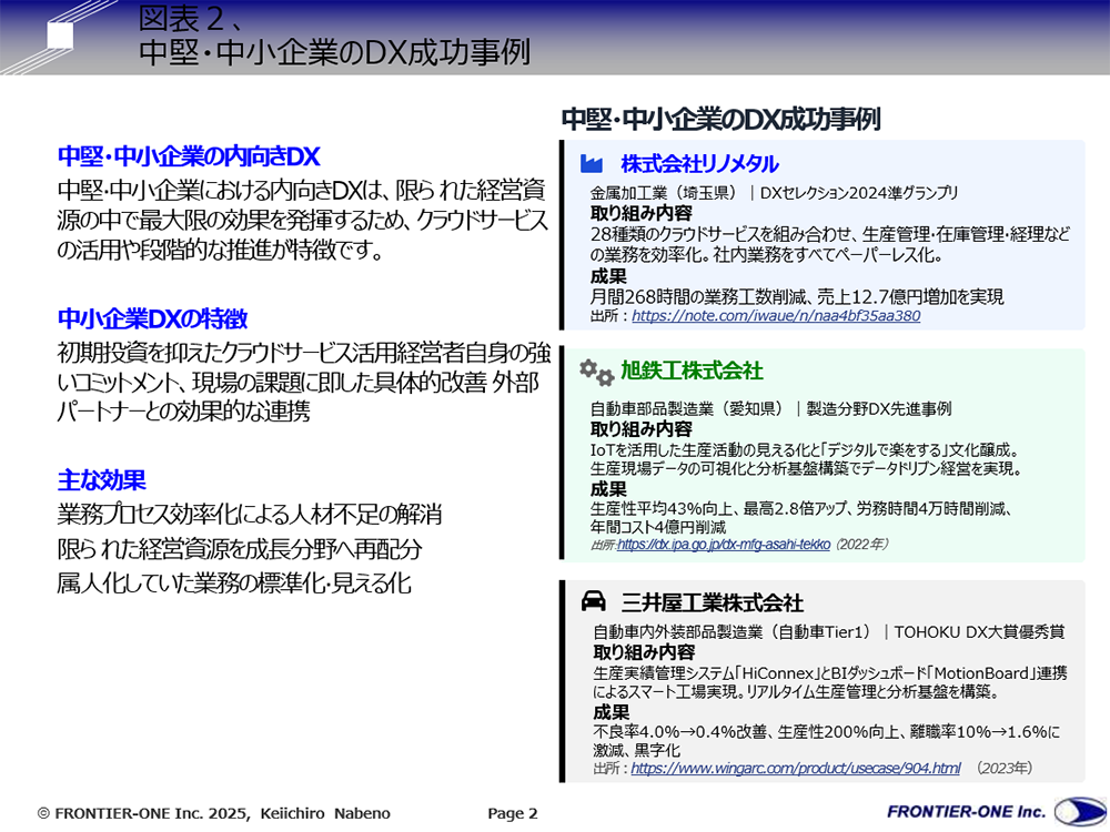 （図表２、中堅・中小企業のDX成功事例）