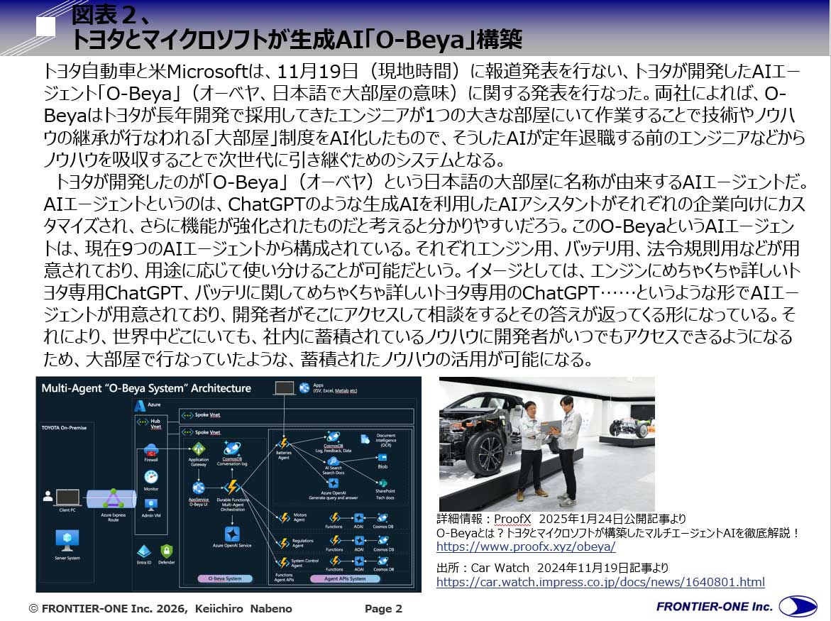 図表２、トヨタとマイクロソフトが生成AI「O-Beya」構築 