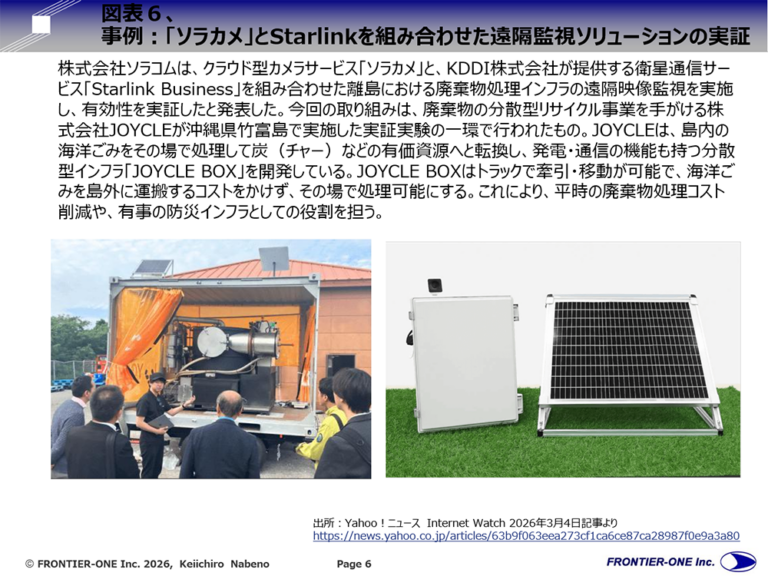 (図表6、事例「ソラカメ」とStarlinkを組み合わせた遠隔監視ソリューションの実証)