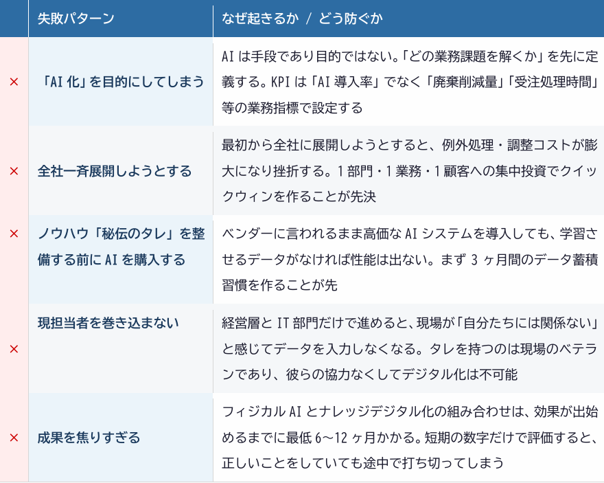 （図表４、「エージェントAI」から「フィジカルAI」の時代へ）