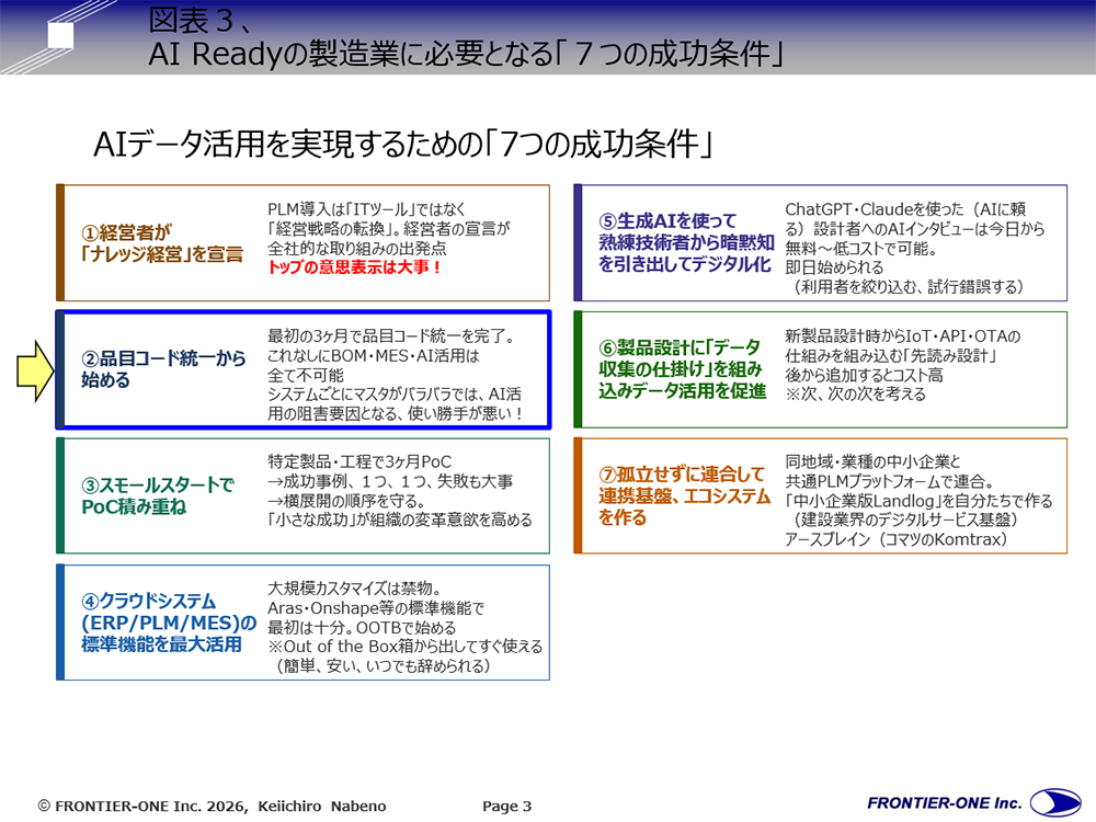 （図表３、AI Readyの製造業に必要となる「７つの成功条件」） 