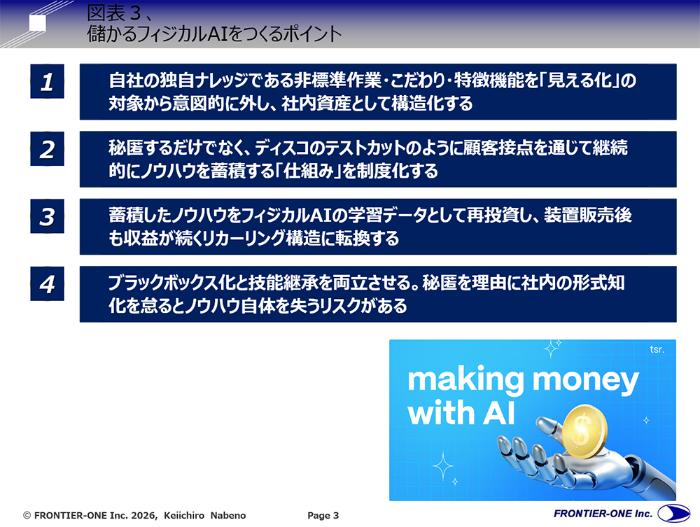 （図表３、儲かるフィジカルAIをつくるポイント）