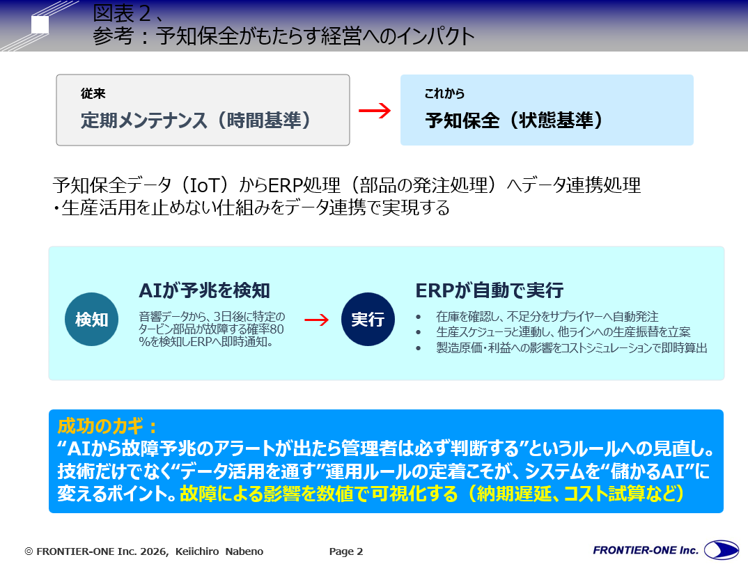 (図表2、参考:予知保全がもたらす経営へのインパクト)