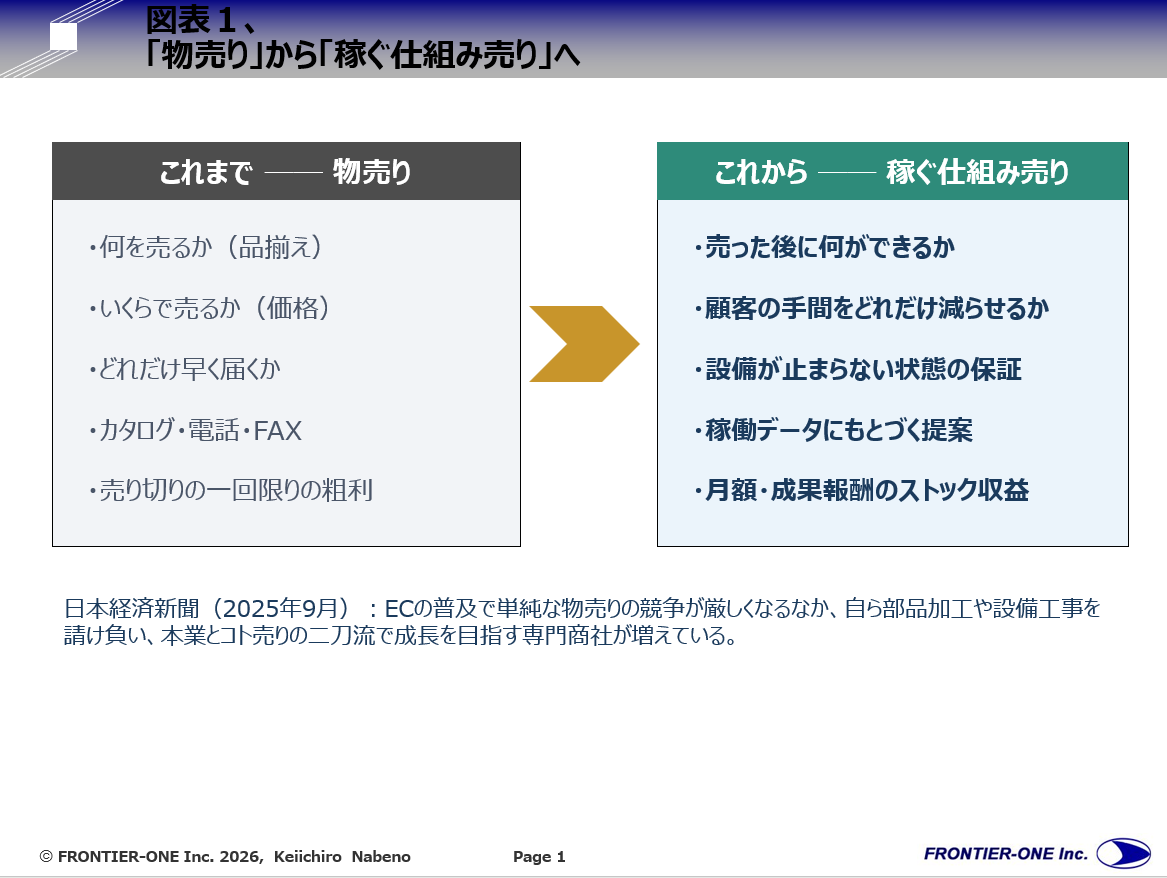 (図表1、「物売り」から「稼ぐ仕組み売り」へ)