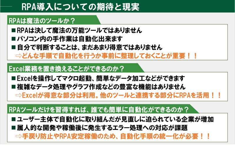 図２　 RPA導入についての期待と現実