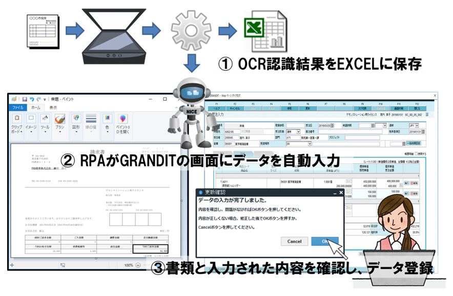 最終盤：OCR・RPA・GRANDIT連携イメージ