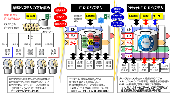出所:株式会社フロンティアワン 鍋野 敬一郎氏
「GRANDIT パートナー会 2018」講演資料より