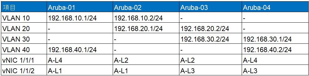 ※A-L1～A-L4：vSwitchおよびポートグループ名