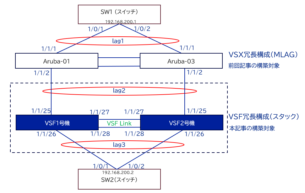 ArubaVSF_diagram5.png
